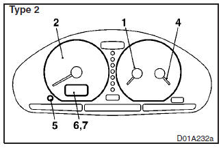 Speedometer