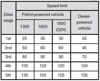 Vehicles with automatic transmission INVECS-II 4A/T