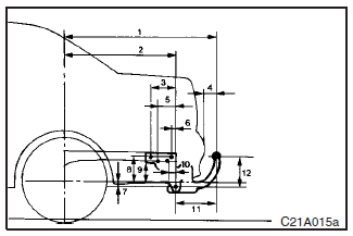 See the following table for fixing points (A) for the towing bar.