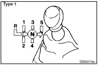 The shift pattern is shown on the gearshift lever knob. Be sure to always fully