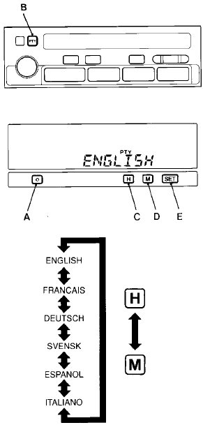 To change the language of PTY display