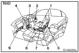 Centre accessory box