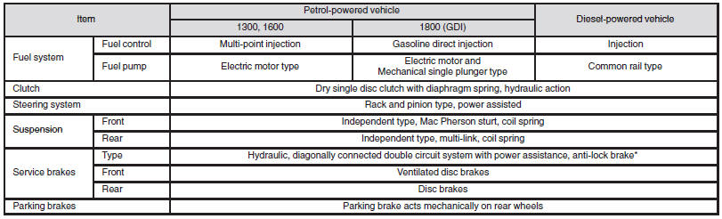 Fuel consumption