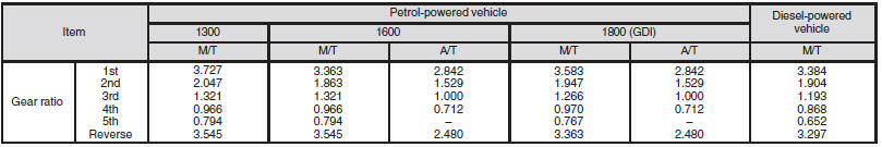 Electrical system