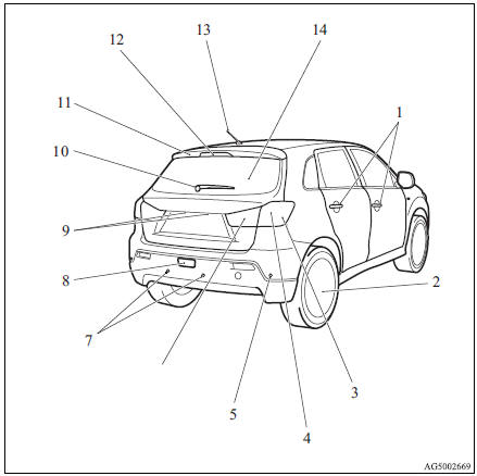 1. Keyless entry system*