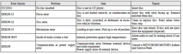 Error Codes - For Pleasant Driving - Mitsubishi Asx Owner's Manual - Mitsubishi Asx - Mitshelp.com