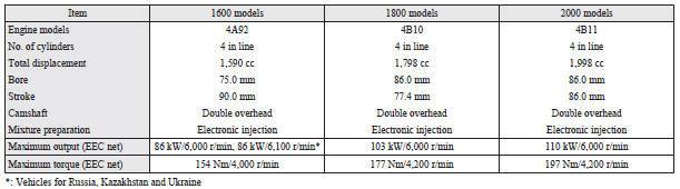 Diesel-powered vehicles