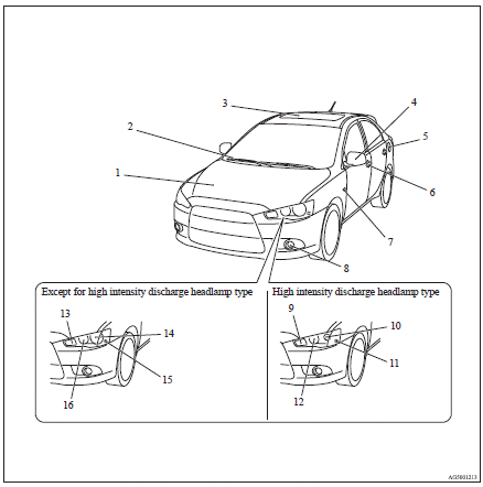 1. Bonnet