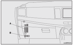 A- Main fuse block