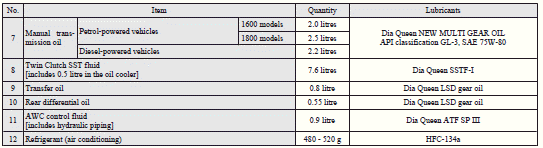 1: Similar high quality ethylene glycol based non-silicate, non-amine, non-nitrate