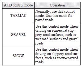 ACD control mode switch