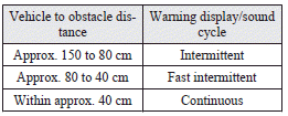 Back sensor (vehicles with a towing bar)