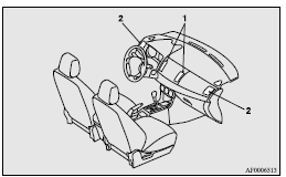 1- Centre ventilators