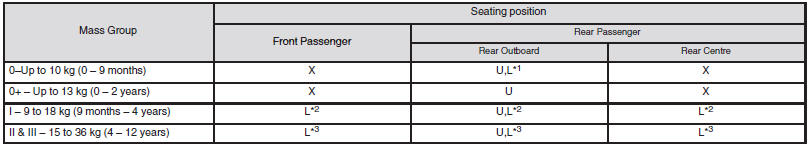 Key of letters inserted in the above table: