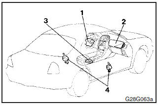 The SRS includes the following components: