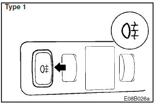 The rear fog lamp can be operated when the headlamps or front fog lamps (if so