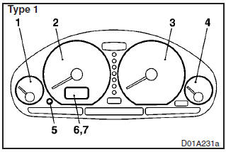 1- Fuel gauge 2- Speedometer 3- Tachometer* 4- Water temperature gauge