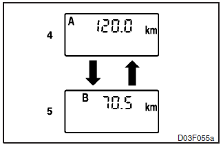 Odometer