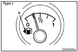 The fuel gauge indicates the fuel level in the fuel tank irrespective of the