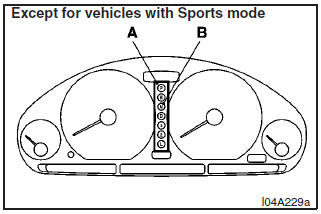 A- Selector lever position indicator lamp B- “N” indicator lamp