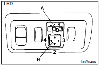 The outside rear–view mirrors can be operated when the ignition switch is in