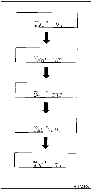 Traffic information