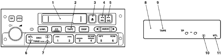 1- Cassette slot 2- TAPE button 3- Cassette eject button 4/5- PROG (Program