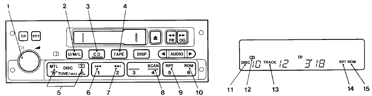 This radio may be connected to the MITSUBISHI Genuine CD player or CD autochanger.