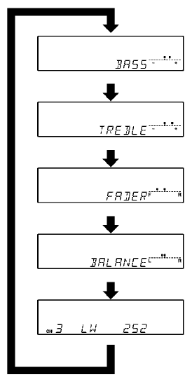 How to adjust the tone