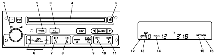 1- PWR (On-off switch) 2- U/M/L button 3- CD (CD mode changeover) button