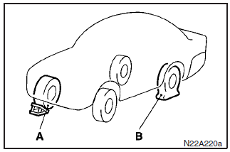 4. Apply a chock or block (A) at the tyre diagonally opposite the tyre (B) to