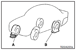 2. Park the vehicle on a flat, hard surface and apply the parking brake. To prevent