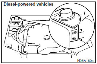 6. Examine the radiator hoses for coolant leakage and the fan belts for looseness