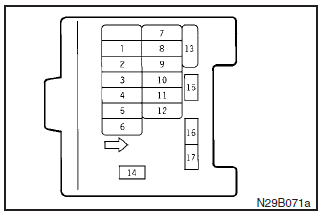 The fuse capacity and the name of the electrical systems protected by the fuses