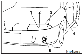 Bulb capacity