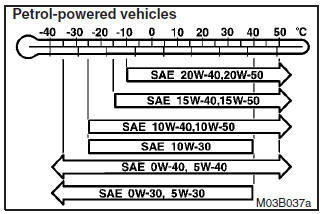(1) Select engine oil of the proper SAE viscosity number according to the atmospheric