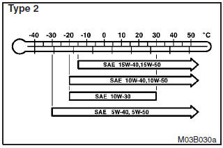 Automatic transmission fluid