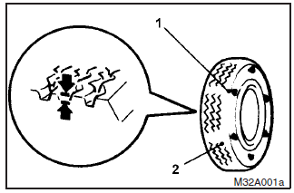 1- Location of tread wear indicator 2- Tread wear indicator