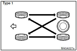 Tyre wear varies with vehicle conditions, road surface conditions and individual