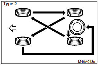 When rotating tyres, check for uneven wear and damage. Abnormal wear is usually