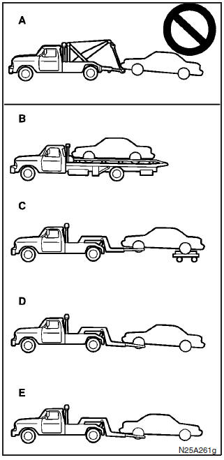 Towing the vehicle by a tow truck