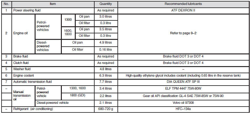 Notes regarding diesel fuel