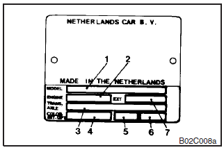 1- Model code 2- Engine model code 3- Transmission model code 4- Body colour