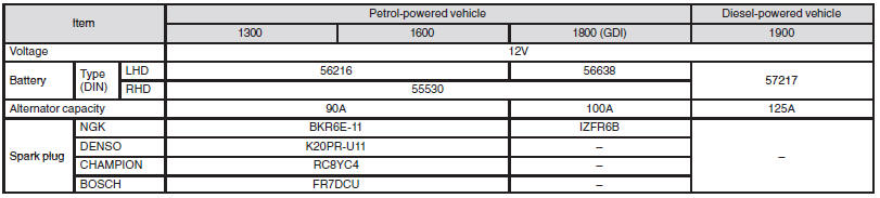 Tyres and wheels