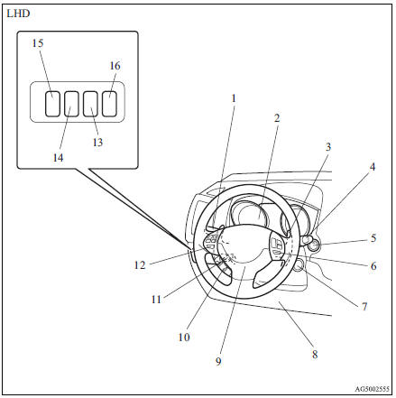 1. Combination headlamps and dipper switch