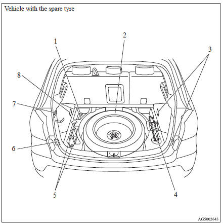 1. Tools