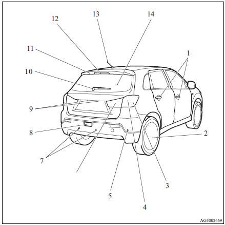 1. Keyless entry system*