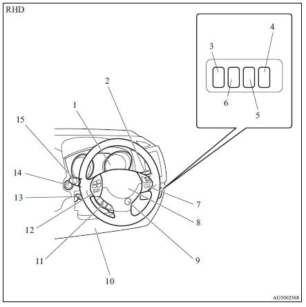 1. Instruments