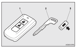 1- Keyless operation key (with electronic immobilizer and keyless entry system