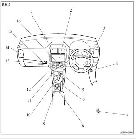 1. Centre ventilators